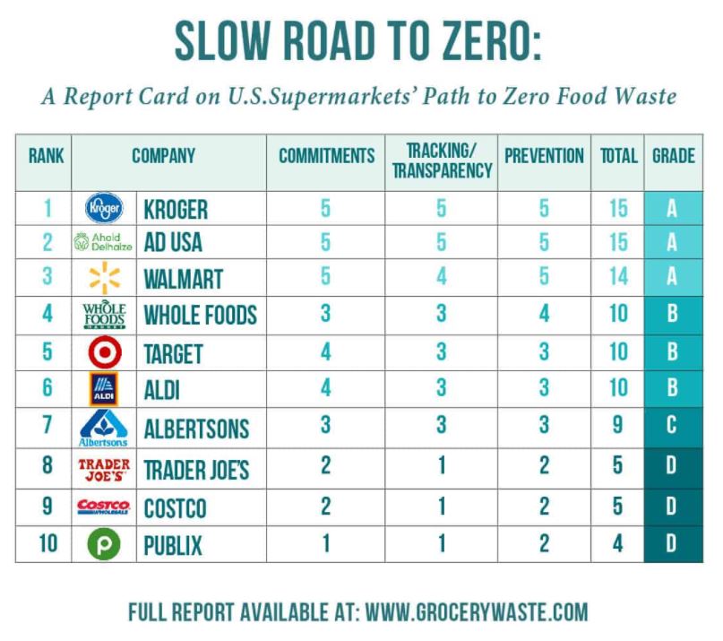 FoodWasteChart